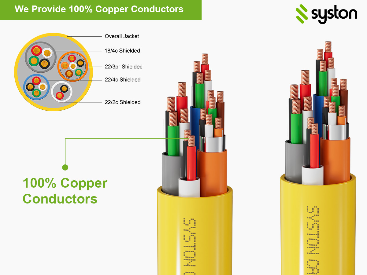 Access Control Cable
