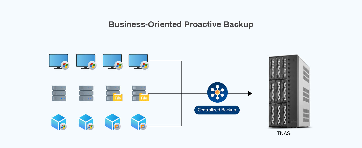 Centralized Backup