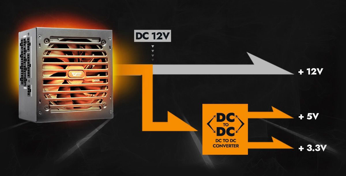 darkFlash DG Series Power Supply