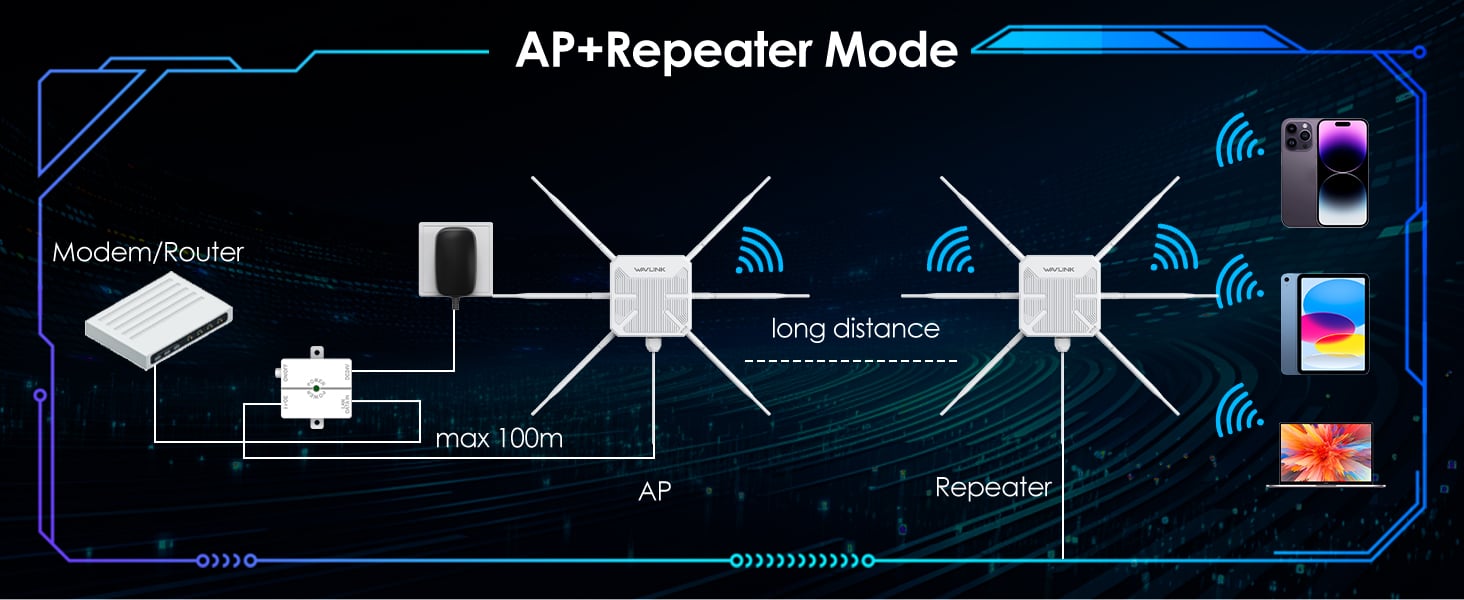 outdoor wifi repeater