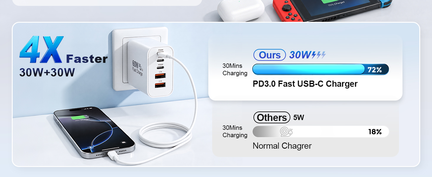USB C Fast Charger Block 60W, [2 Pack] 5-Port USB C Brick with 2pcs 3A Cable, Multiport Charger Comp