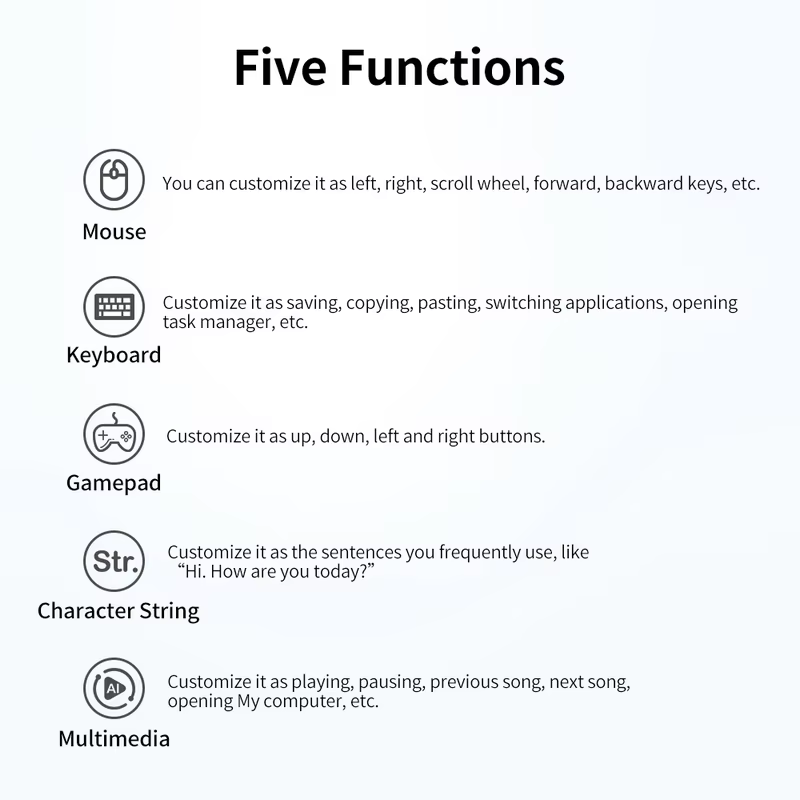Five Programmable Functions