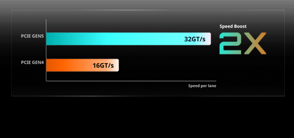 GIGABYTE B650E EAGLE WIFI6E AMD AM5 LGA 1718 E-ATX Motherboard