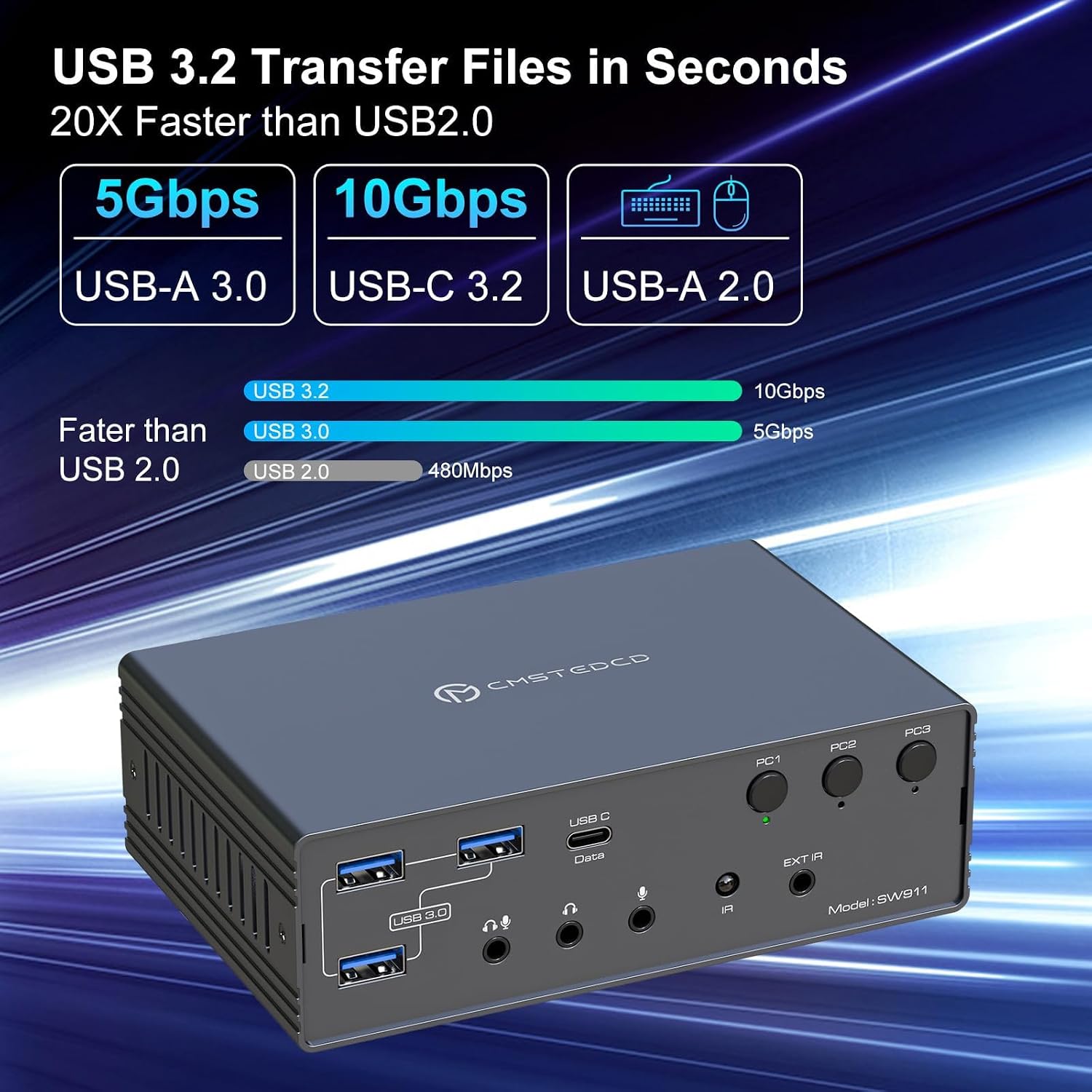 KVM Switch 2 Monitors 3 Computers, 16-in-1 KVM Docking Station 4K@120Hz for M1/M2/M3/M4 with Etherne