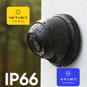 Surveillance CCTV Cams