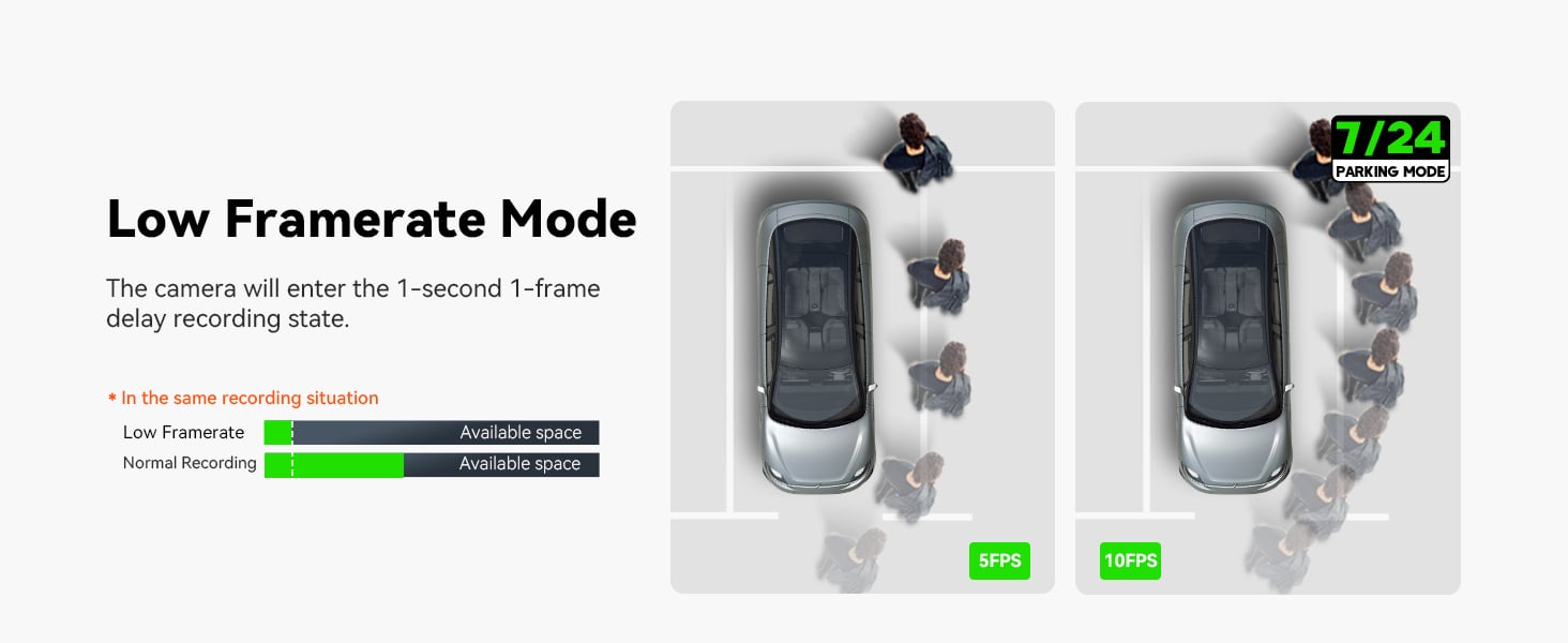 dash cam with low framerate mode