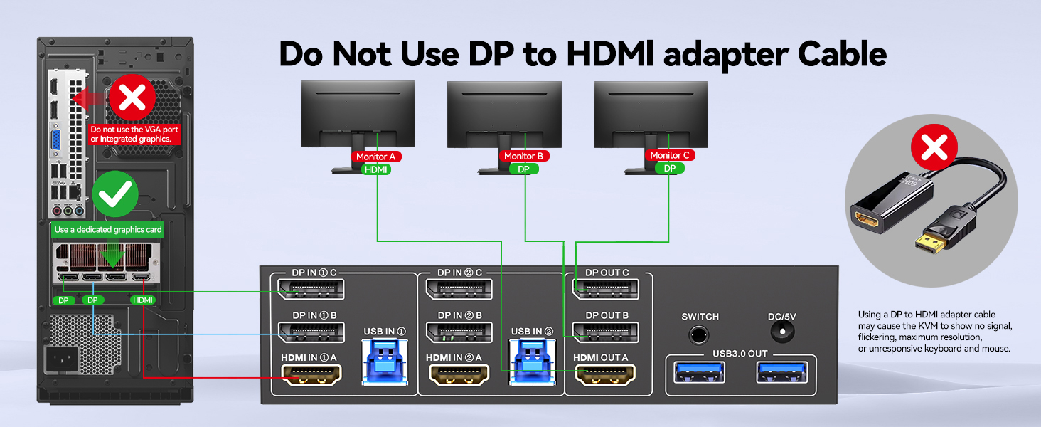 This 2 Displayport + 1 HDMI triple monitor KVM switch is perfect for 2 computers to share 3 monitors