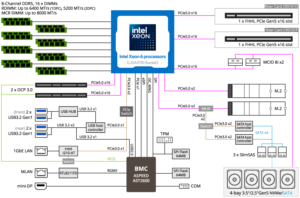 R164-S30-AAG1 Block Diagram