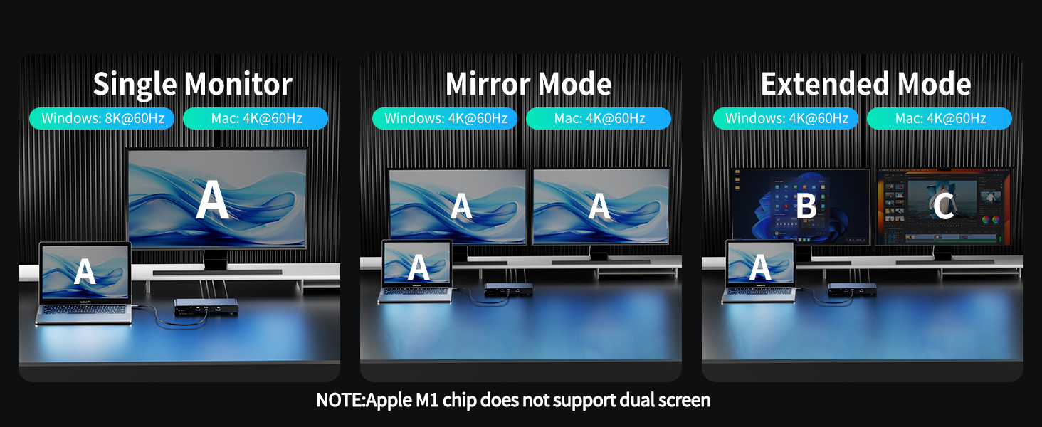 ingle 8K60Hz or Dual 4K60Hz Display