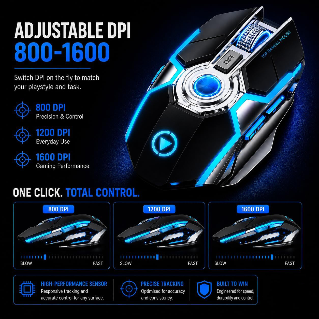 Equipped with customizable DPI levels ranging from 800 to 1600, this gaming mouse allows you to adju