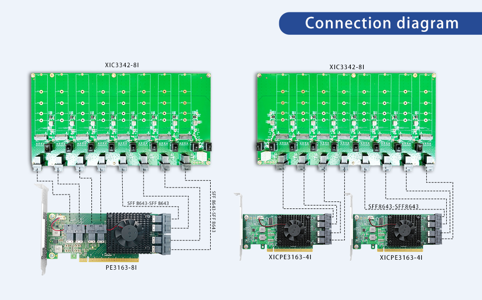 XIC3342-8I