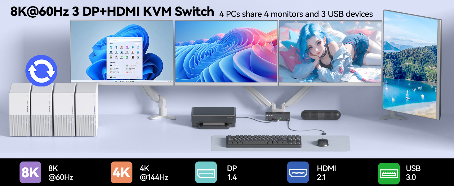 USB3.0 KVM Switch 4 Monitors 4 Computers HDMI+Displayport