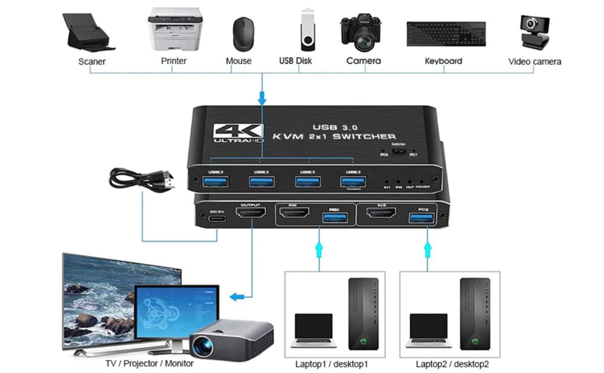 AUTYUE 2 Port HDMI KVM Switch 2 in 1 Out, 4 port - USB 3.0 HDMI KVM Switches 4K@60Hz for 2 Computers