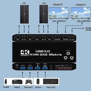 Input:HDMI*4+USB3.0*2+Keyboard(USB2.0)+Mouse(USB2.0) Output:2*HDMI