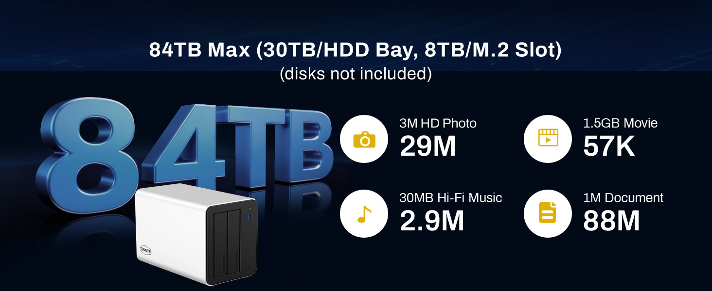 2 SATA + 3 M.2 = 84TB