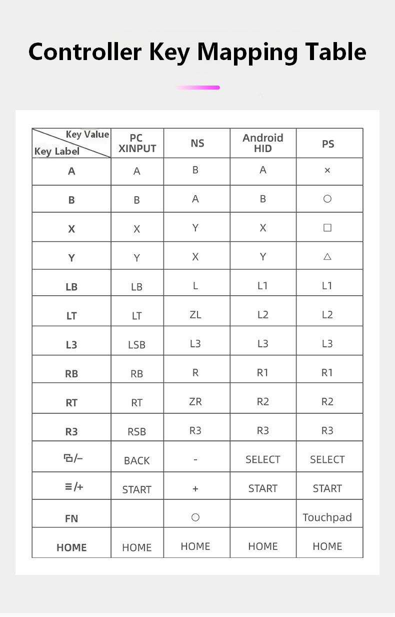 Controller Key Mapping Table