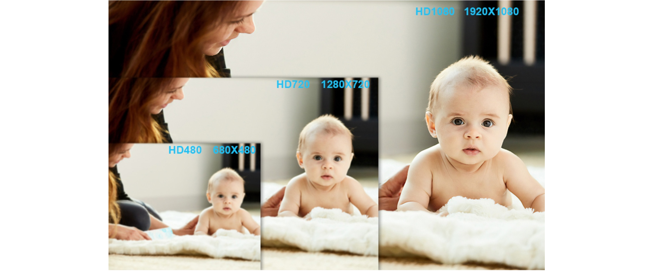 EACH webcam,1080P 720P 480P resolution comparison,HD image quality,video clarity demo