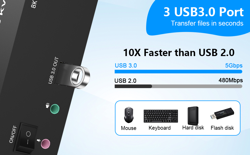 3 Monitor KVM Switch with 3 USB 3.0