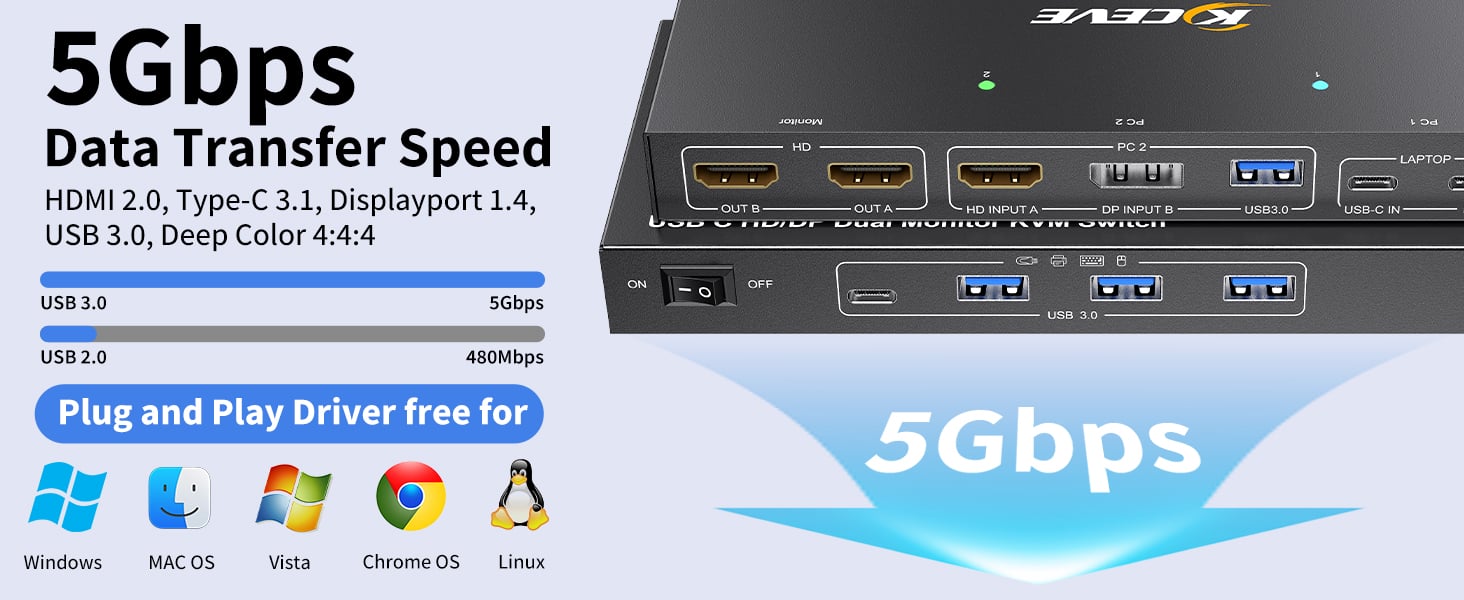 You only need 1 USB C cable from your laptop to connect to the KVM switch to display on 2 HDMI monit