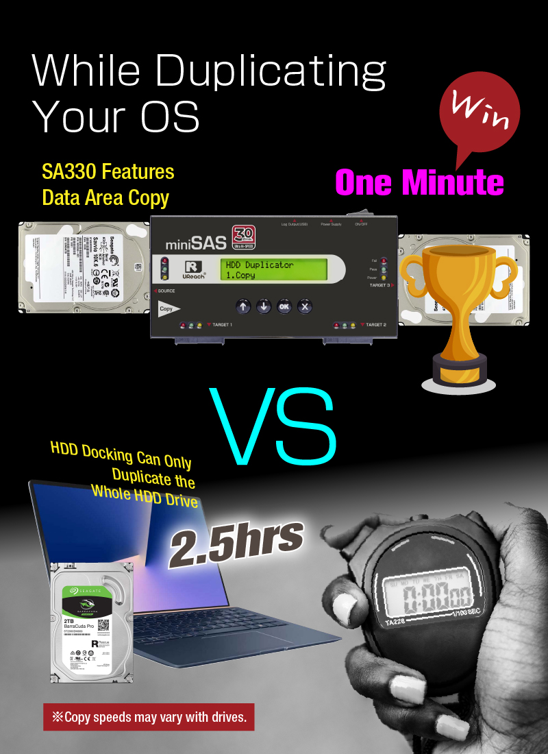SAS hard drive backup