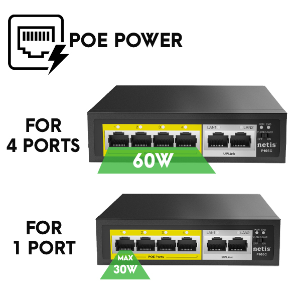 NETIS/STONET P106GC Switch PoE 802.3af/at 5 puertos Gigabit (4 PoE) +1 Slot  SFP sobremesa. Hasta 52 W DIP V-Lan