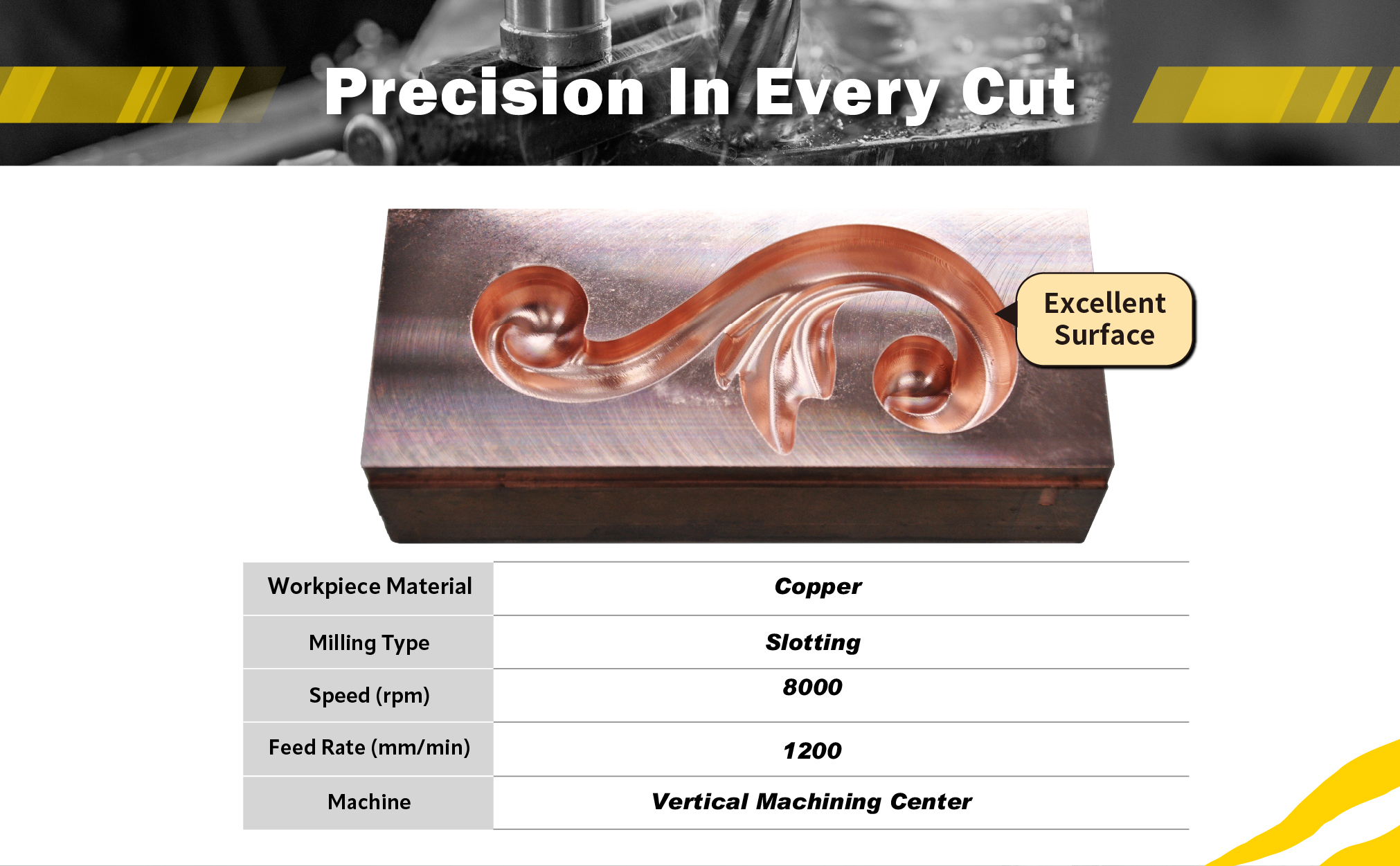 norseman drill bit set driver milling machine accessories carbide end mill combo 6mm 10mm bosch cnc