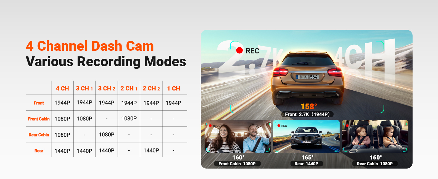 4 Channel, Various Modes