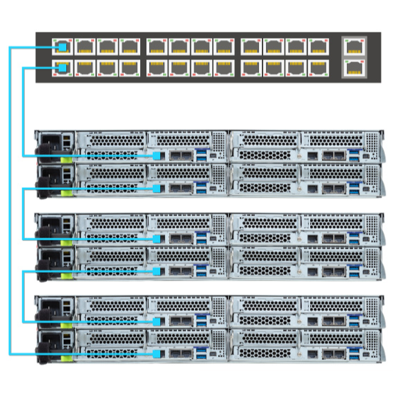 Multiplexing Management Example