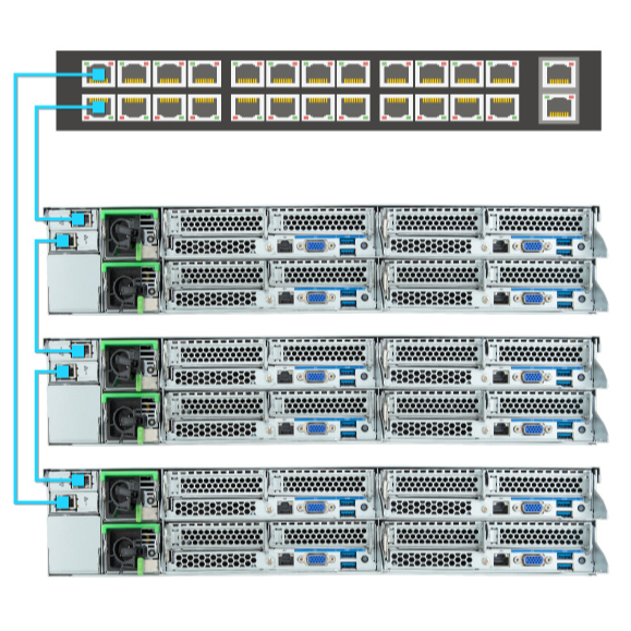 Using CMC &amp; Ring Topology Kit