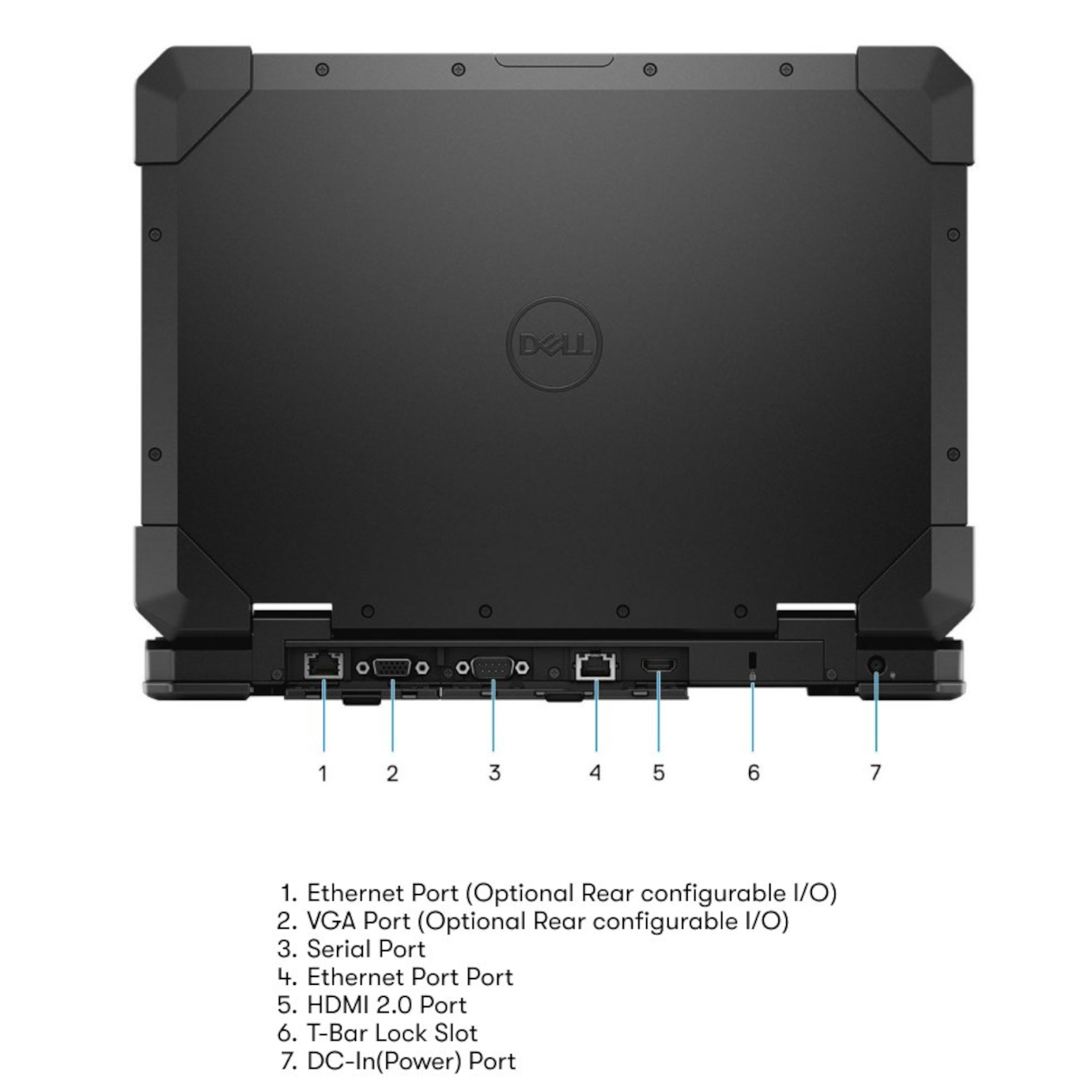 Latitude 5420 Rugged - Rear Ports