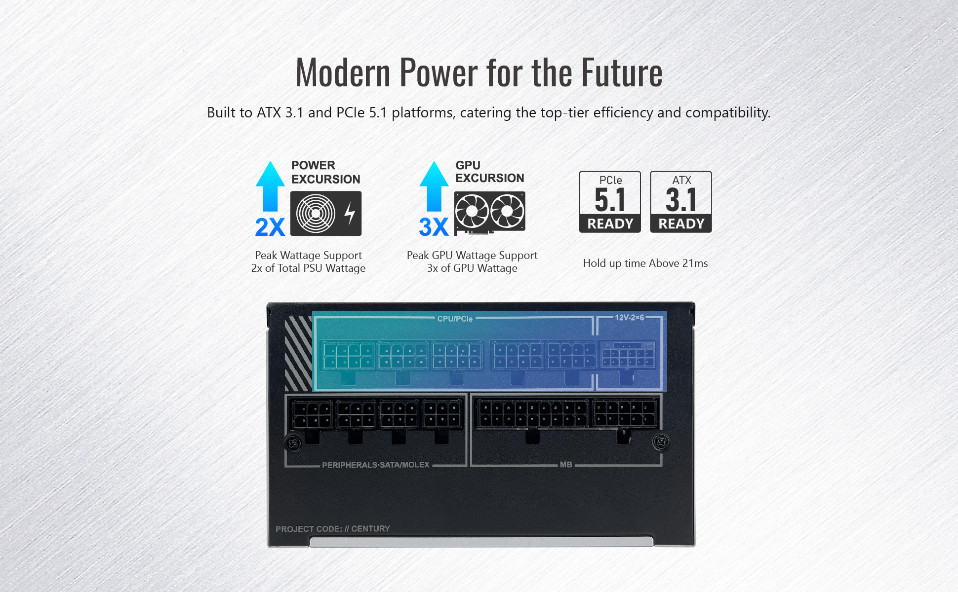 Modern Power for the Future