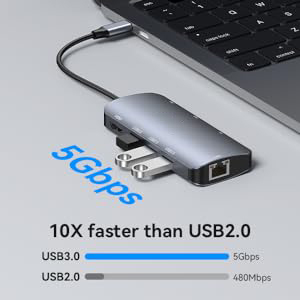 5Gbps USB 3.0 Ports