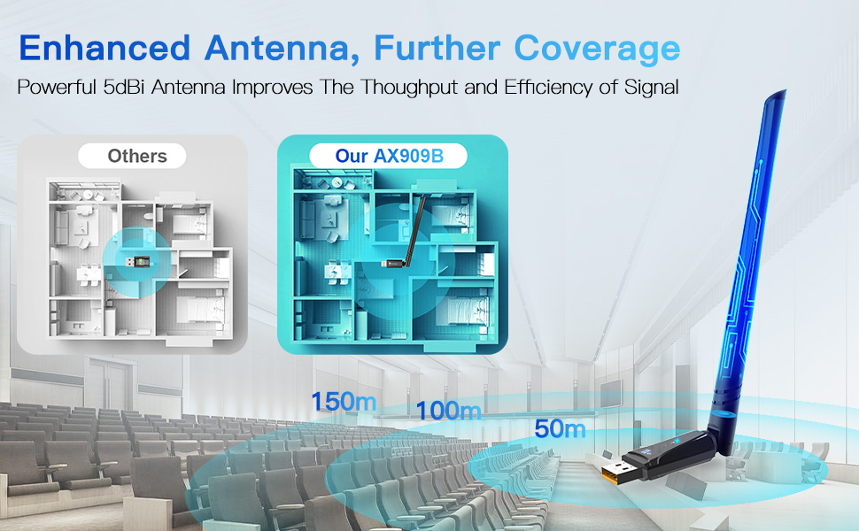 1.AX909B provides your device with dual-band Wi-Fi capabilities, ensuring fast and uninterrupted 4K