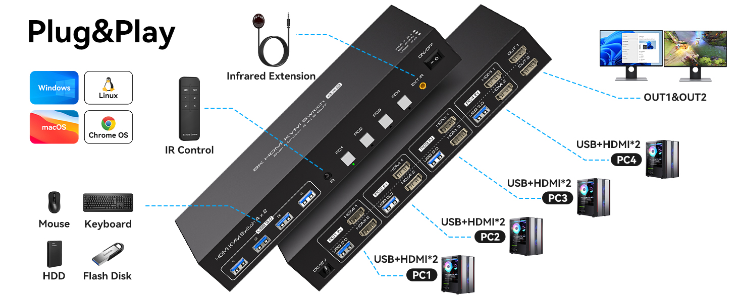 Dual Monitor HDMI KVM Switch 4 Computers 2 Monitors