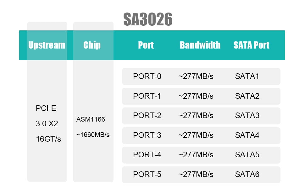 6 port sata card