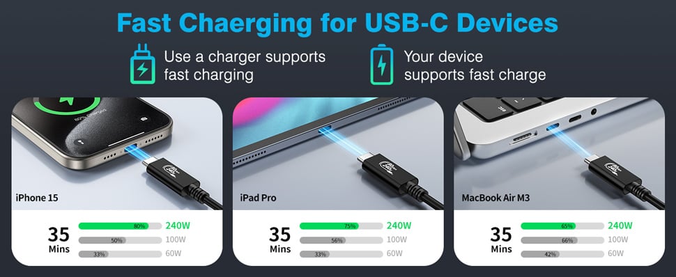 Thunderbolt 5 Cable,USB4 Cable