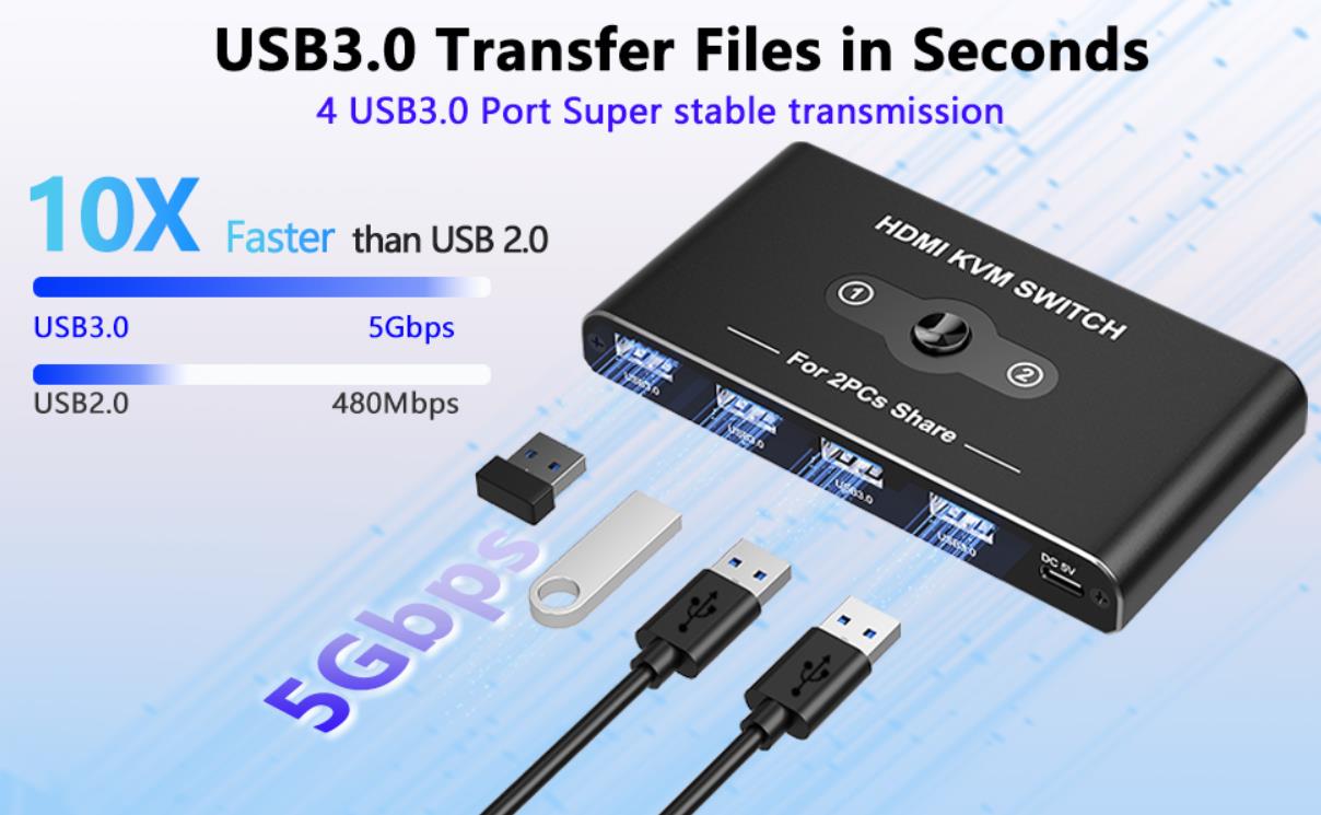 5Gbps Data Transfer The KVM Switch usb comes with 4 USB 3.0 ports with transfer rates up to 5Gbps fo