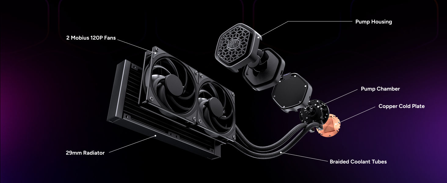 Cooler Master Atmos II Stealth 240 AIO Liquid CPU Cooler