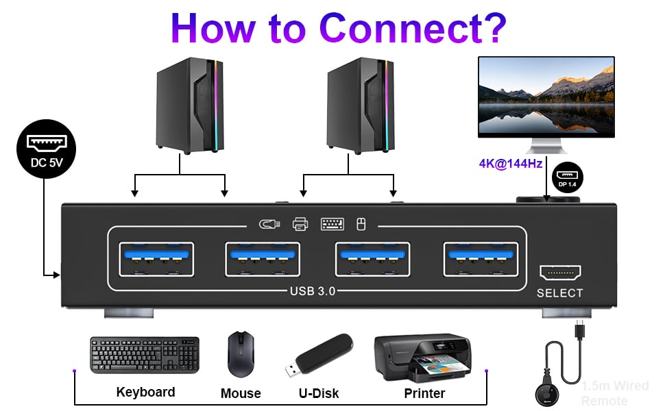 USB DisplayPort switch for 2 computers sharing 1 monitor and 4 USB 3.0 devices Connection steps for