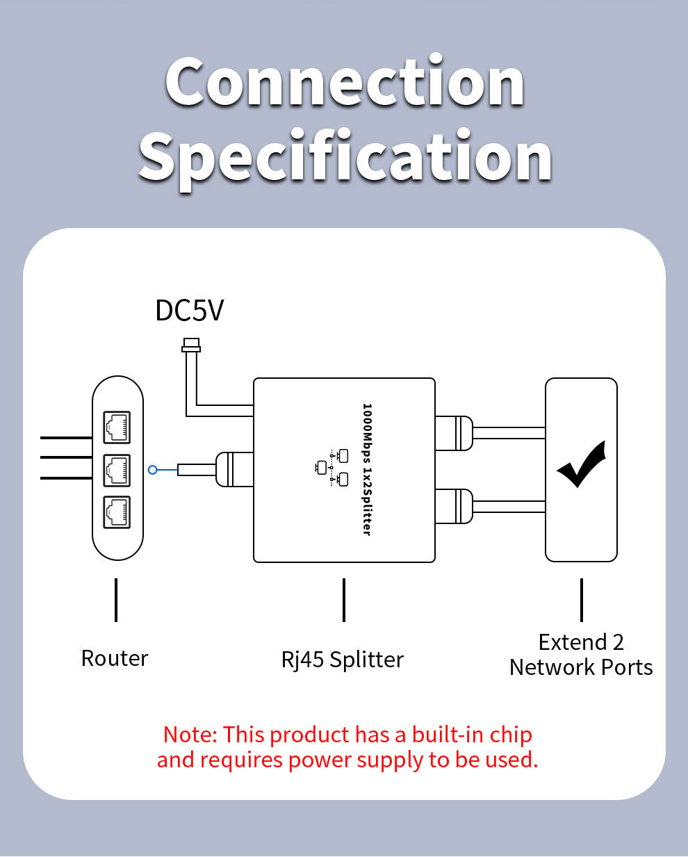  Ethernet Splitter Adapter, 2022 RJ45 Female 1 to 2 Female  Socket Adapter, Ethernet Cable 8P8C Extender Plug LAN Network Connector for  Cat5, Cat5e, Cat6, Cat7(Deep Black) : Electronics