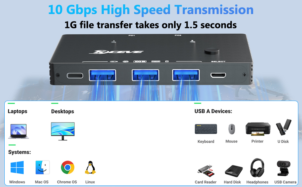 SMA USB 3.0 Switch 2 Computers Share 4 USB 3.2 Device, USB 3.2 10Gbps 2 in 4 Out USB C Switcher for