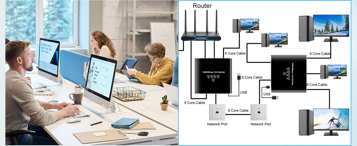 Ethernet Splitter 1 to 4