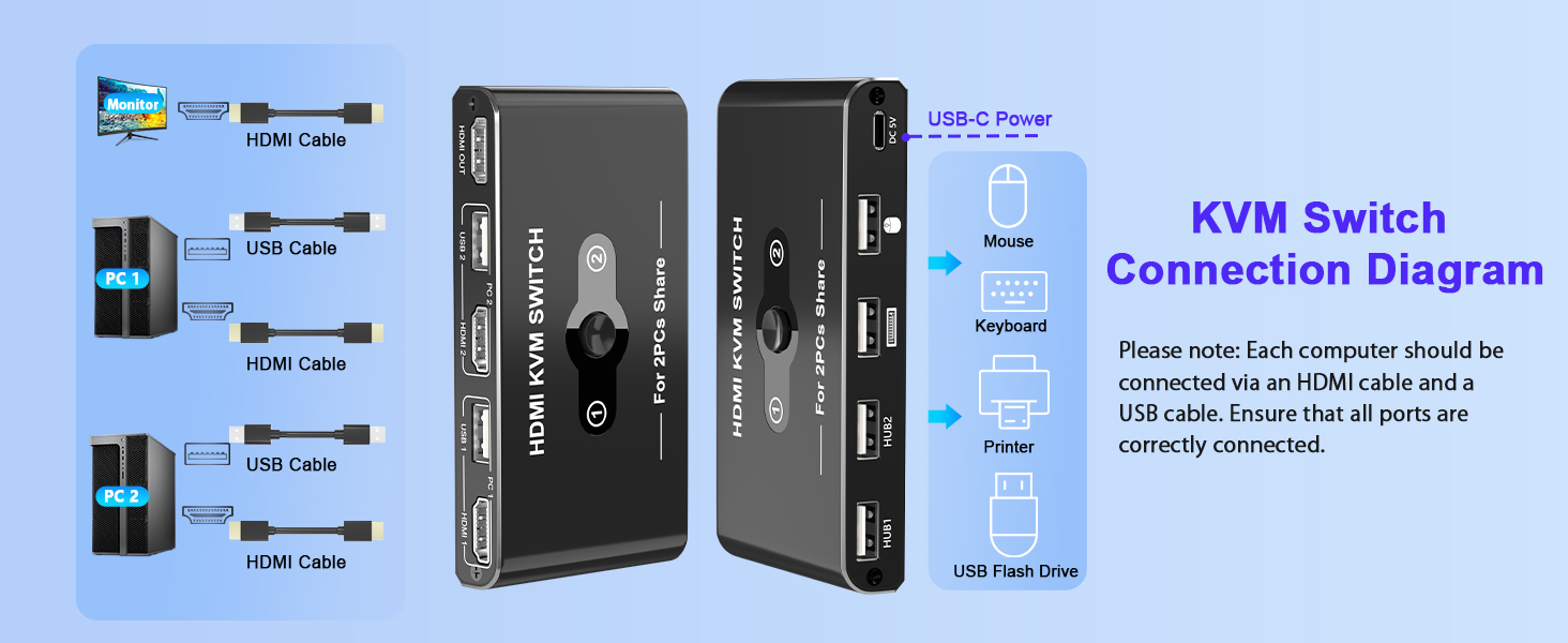 HDMI KVM Switch for 1 Monitor 2 Computers, 4K@60Hz HDMI KVM Switcher
