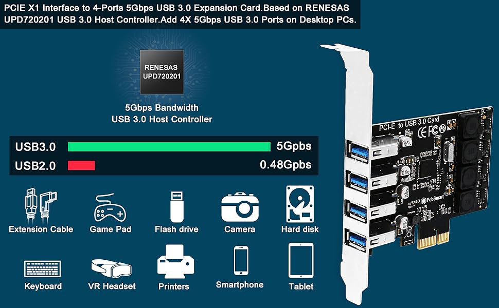 PCIe to USB Expansion Card