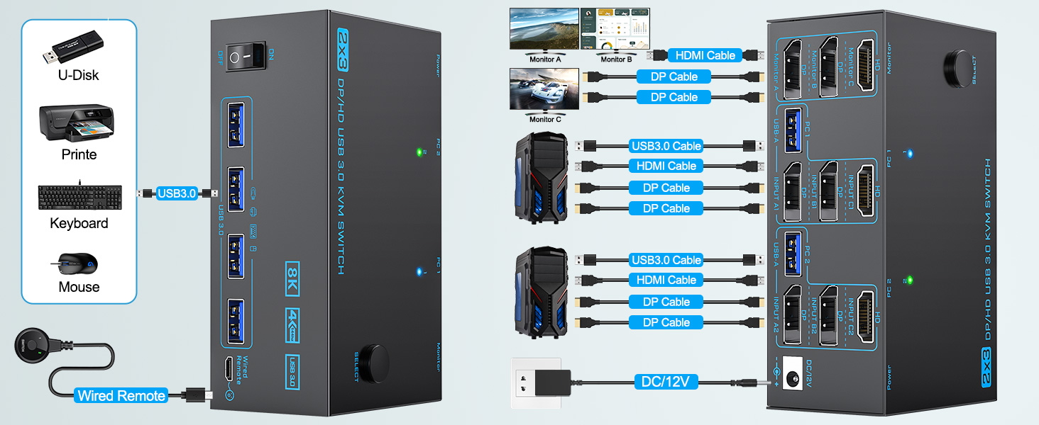 3 Monitors 2 Computers 2 Displayport+HDMI Triple Monitor KVM Switch