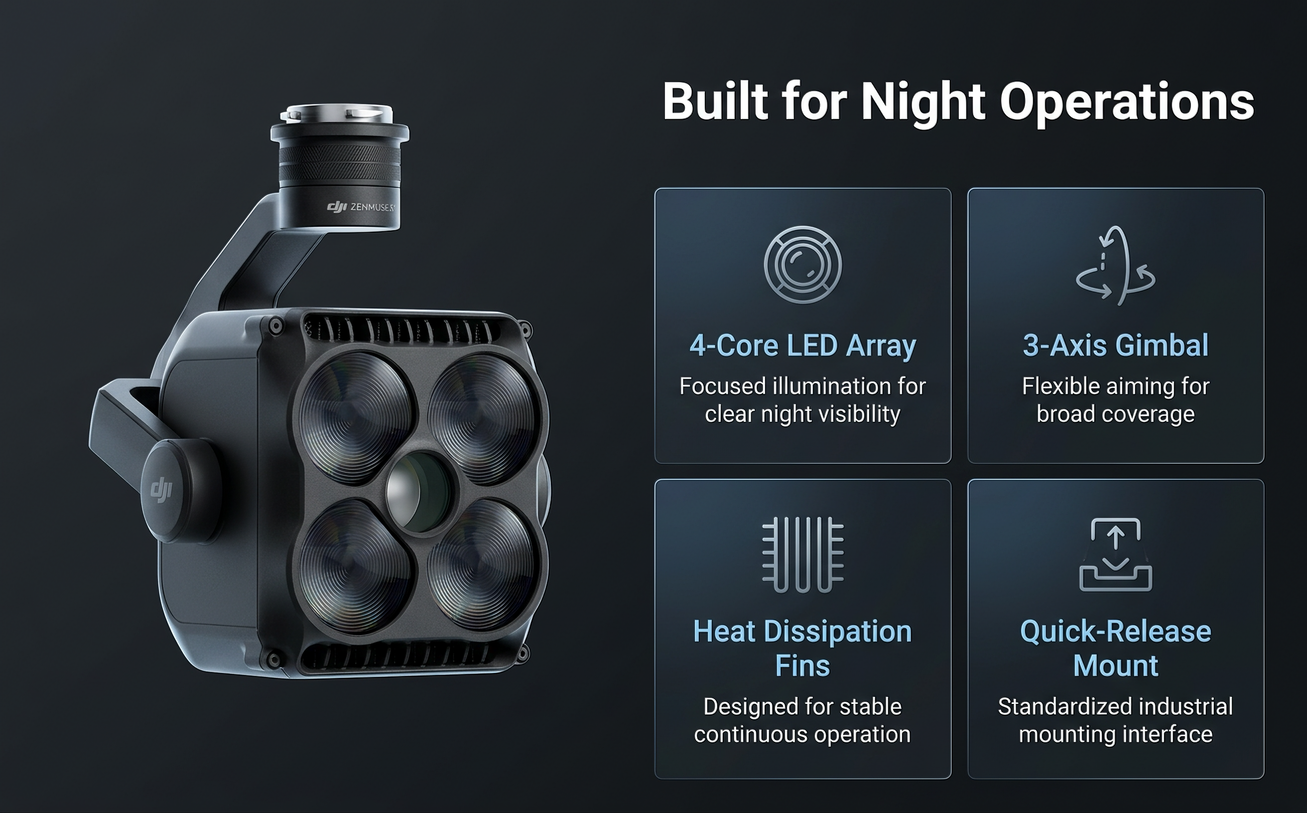 DJI Zenmuse S1 Spotlight