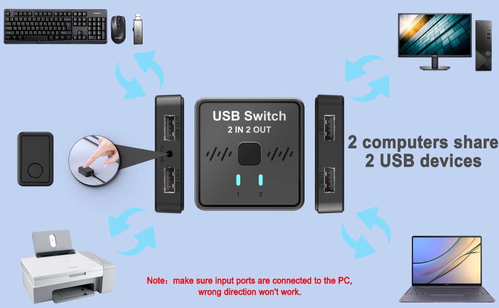 USB Switch 2 in 2 Out for Sharing Keyboard and Mouse Between Two Computers