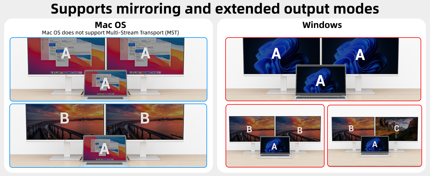 Mirror mode: 2 monitors output the same screen. Extended mode: 2 monitors output different screens.