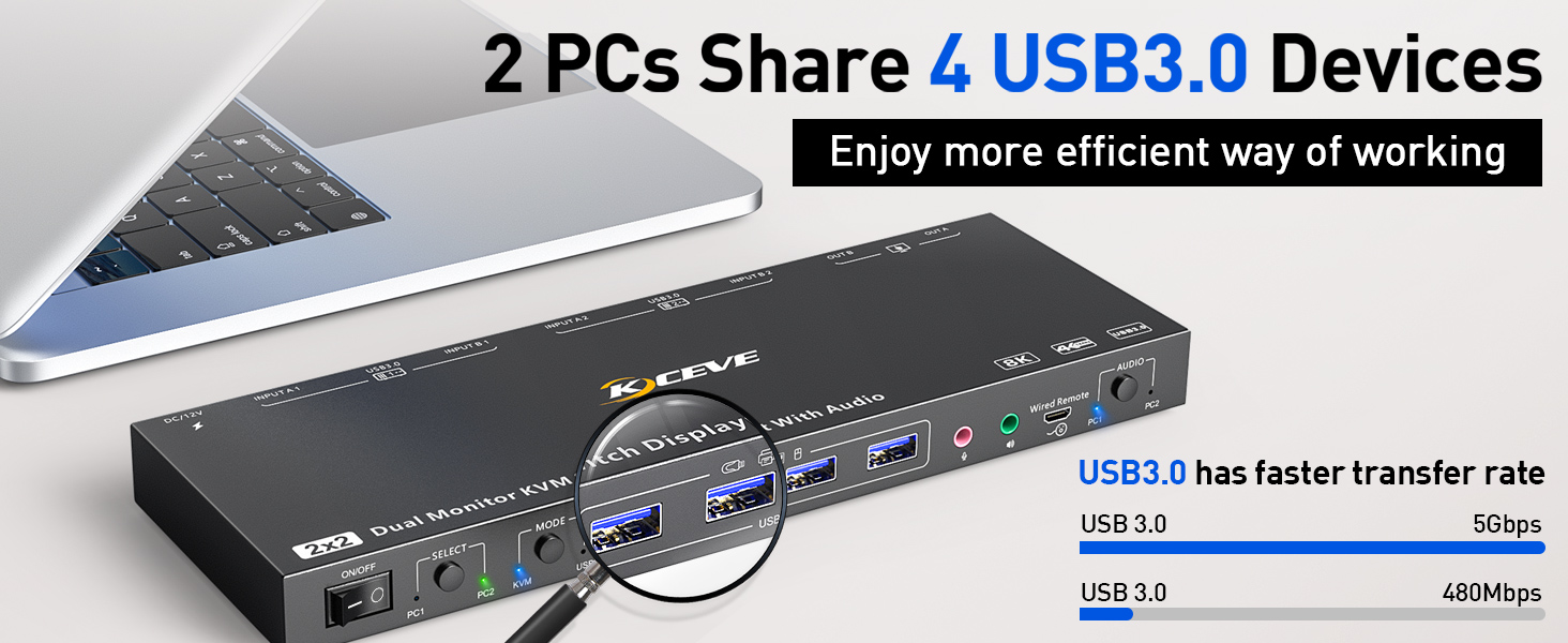 DP1.4 KVM Switches with 4 USB 3.0 Ports