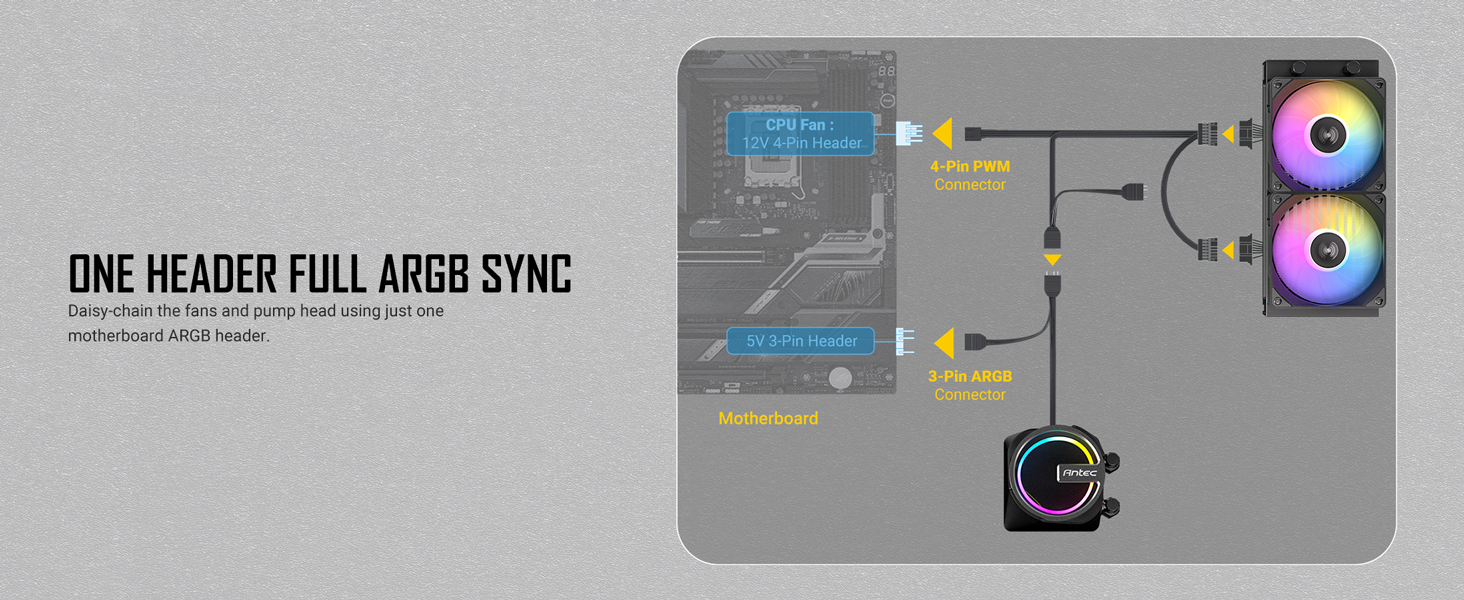 Antec Skeleton 240 ARGB Liquid CPU Cooler